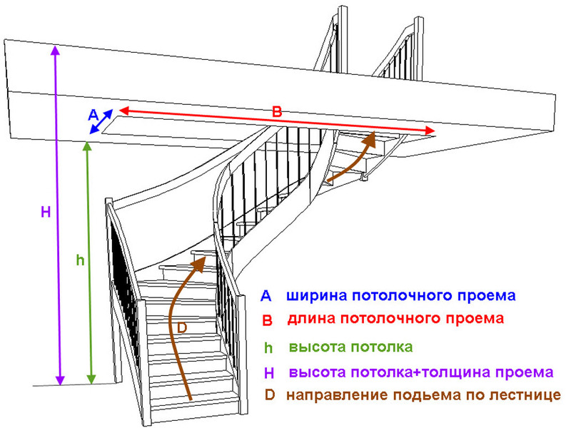 Винтовые лестницы своими руками чертежи