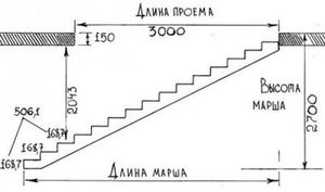 Как рассчитать металлическую лестницу