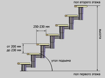 Высота стула по госту