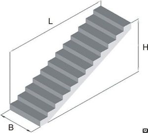 Параметры и размеры лестницы