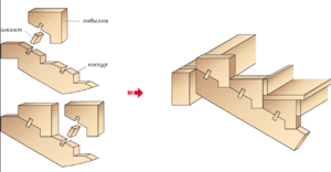 Описание ступенчатых деревянных косоуров